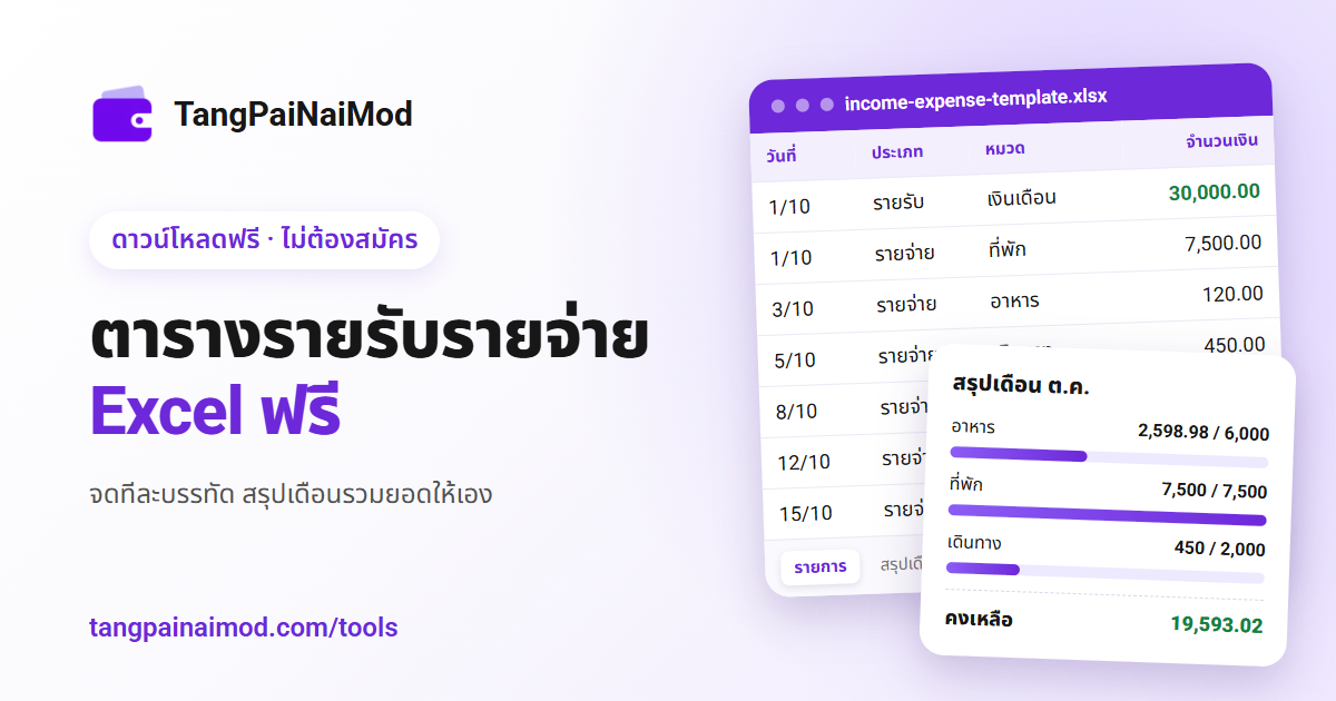 ตารางรายรับรายจ่าย Excel ฟรี: แผ่นรายการกับสรุปเดือนที่เทียบงบแต่ละหมวด